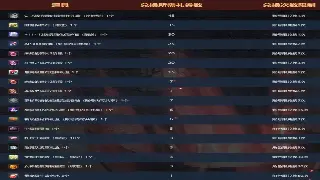 魔域新手起航：初期发展全攻略，助你快速崛起! poster