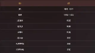 魔域勇士速看！新一轮福利风暴即将席卷亚特大陆，错过血亏！